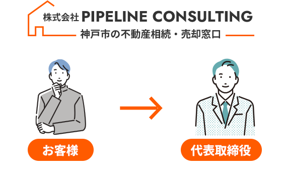 当社の不動産買取の強み